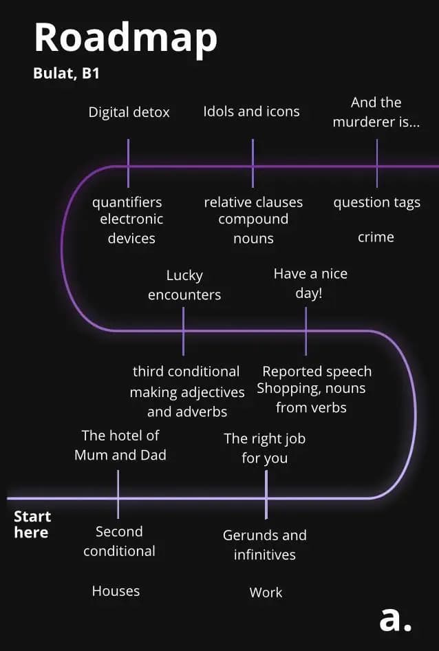 Lesson example Image